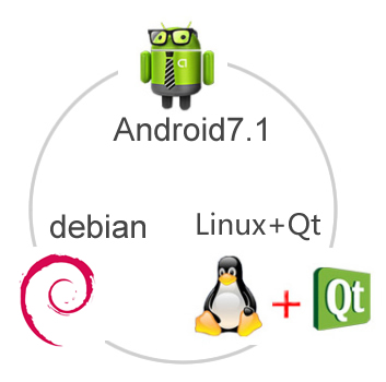 single board linux computer supporting Android5.1, Linux+qt, Ubuntu OS