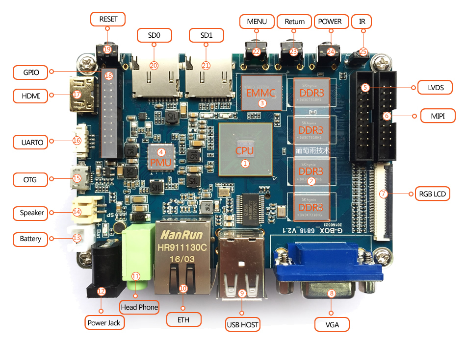 single board computer ubuntu interfaces1