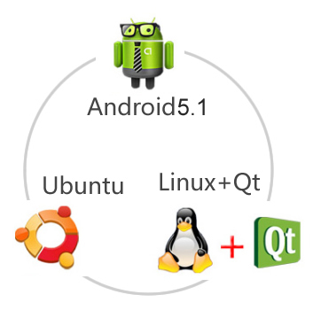 single board linux computer supporting Android5.1, Linux+qt, Ubuntu OS