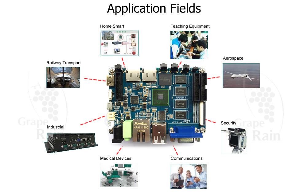 Embedded Hardware Design Application field