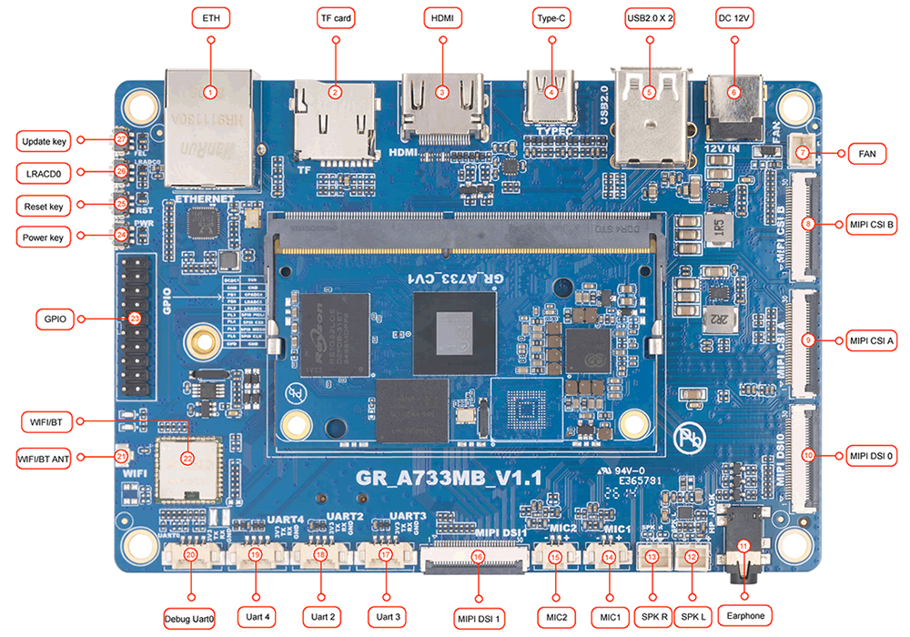 Development board interfaces 1