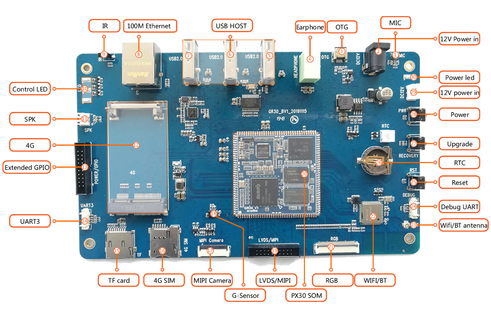 Development board interfaces 1