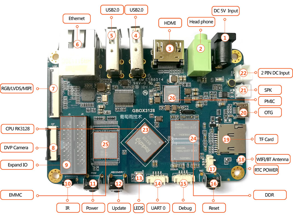 arm quad core single board computer  interfaces1