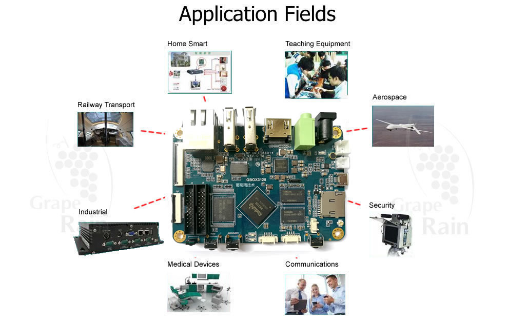single board computer quad core Application field