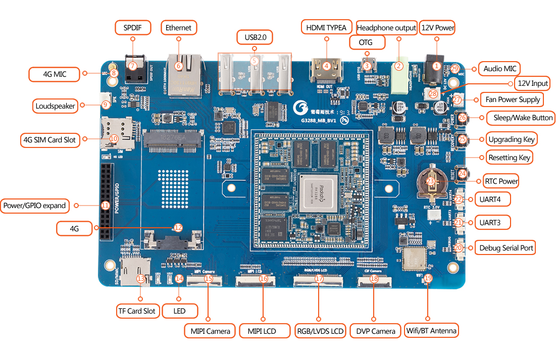 Development board interfaces 1