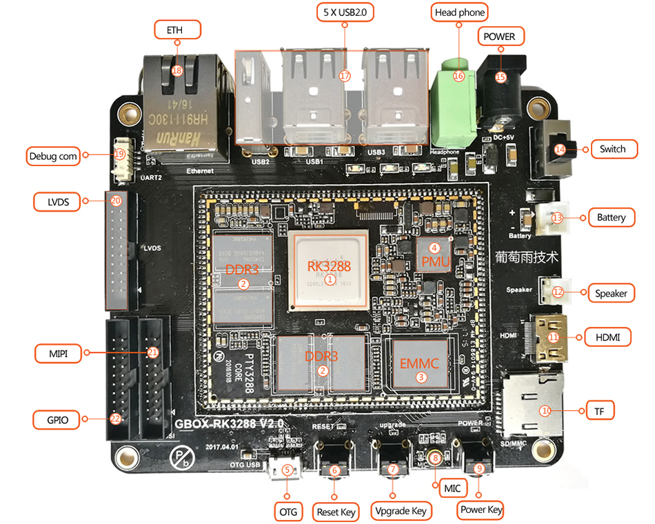 Development board interfaces 1