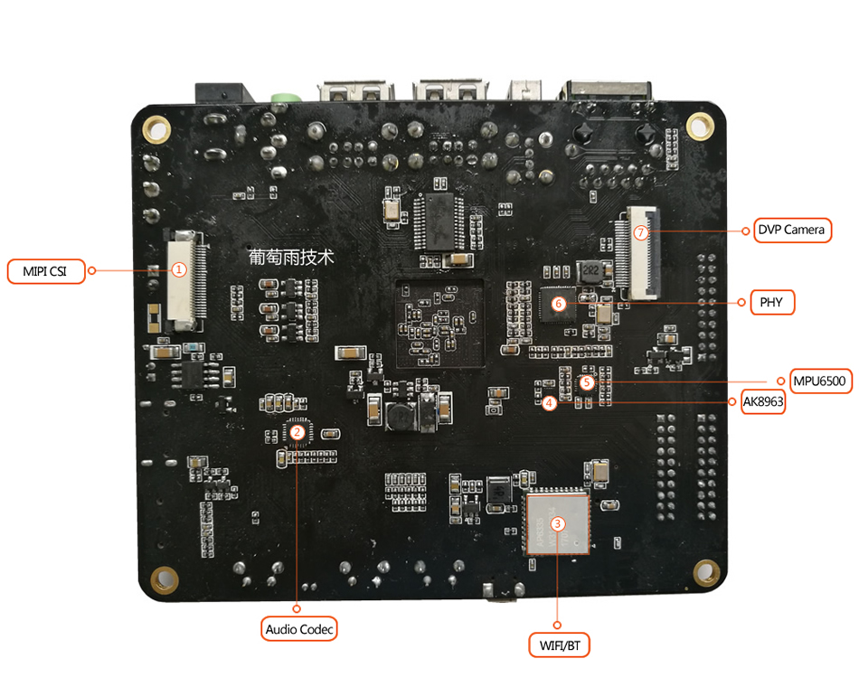 Development board interfaces 2