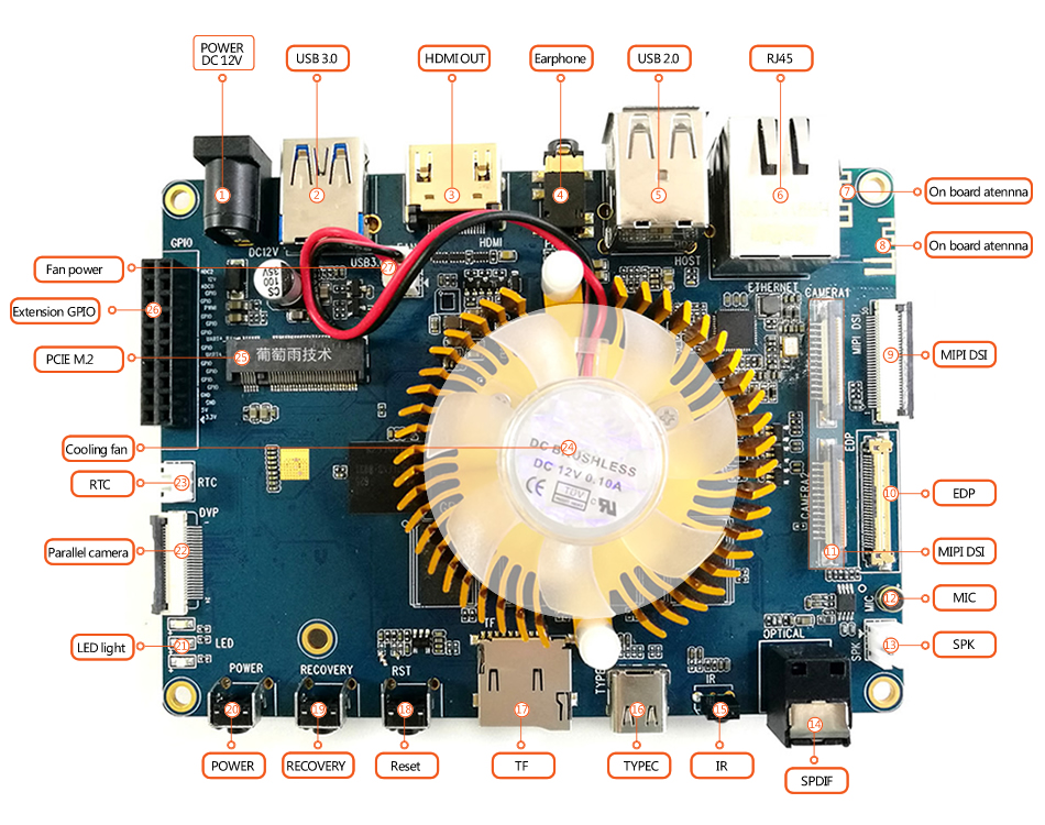 single board computer ubuntu interfaces1