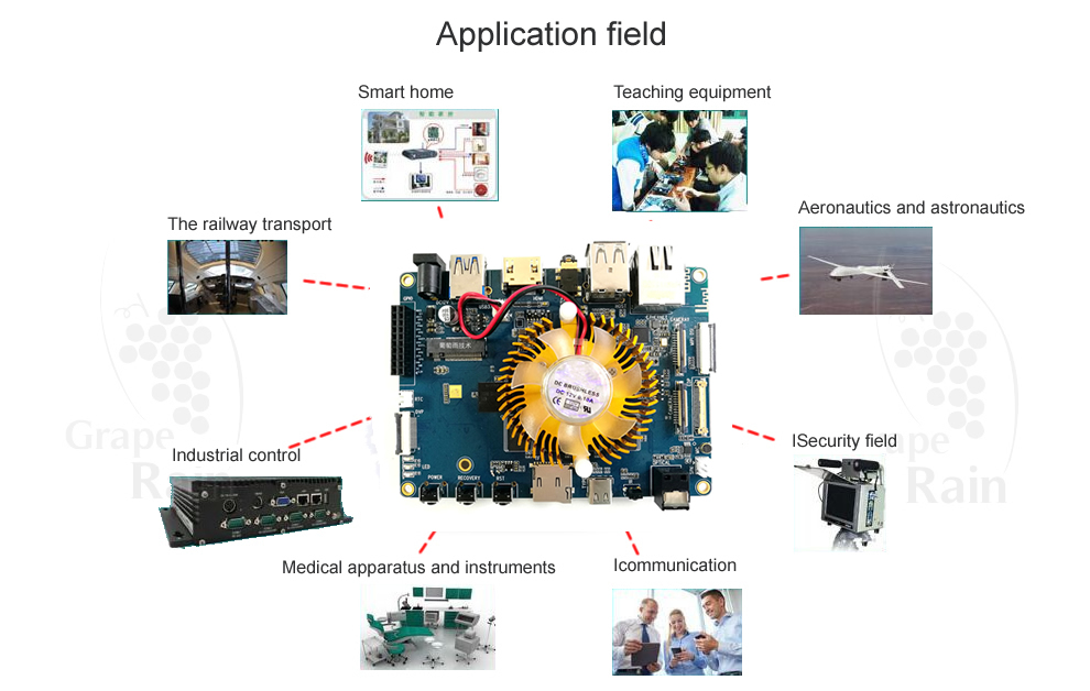 android single board computer Application Field