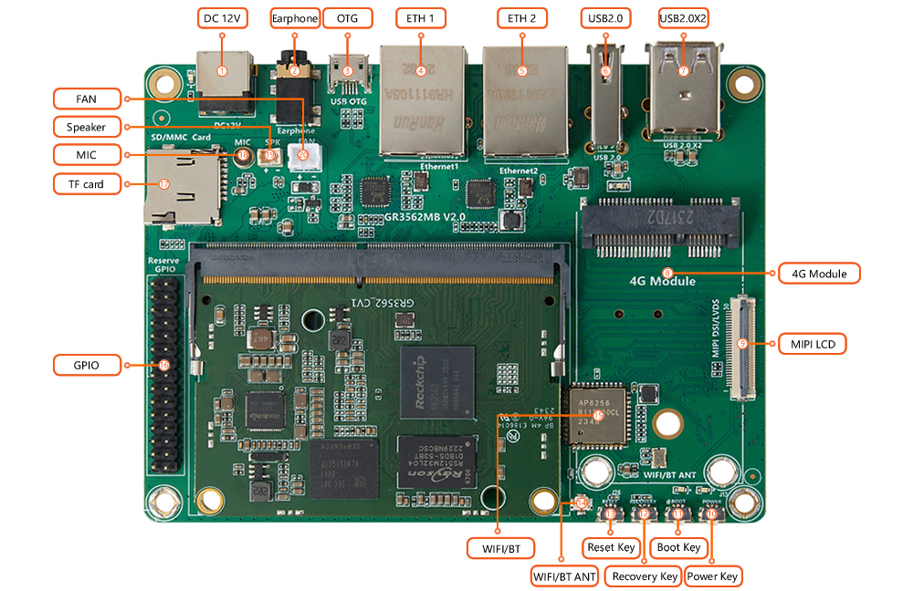 Development board interfaces 1