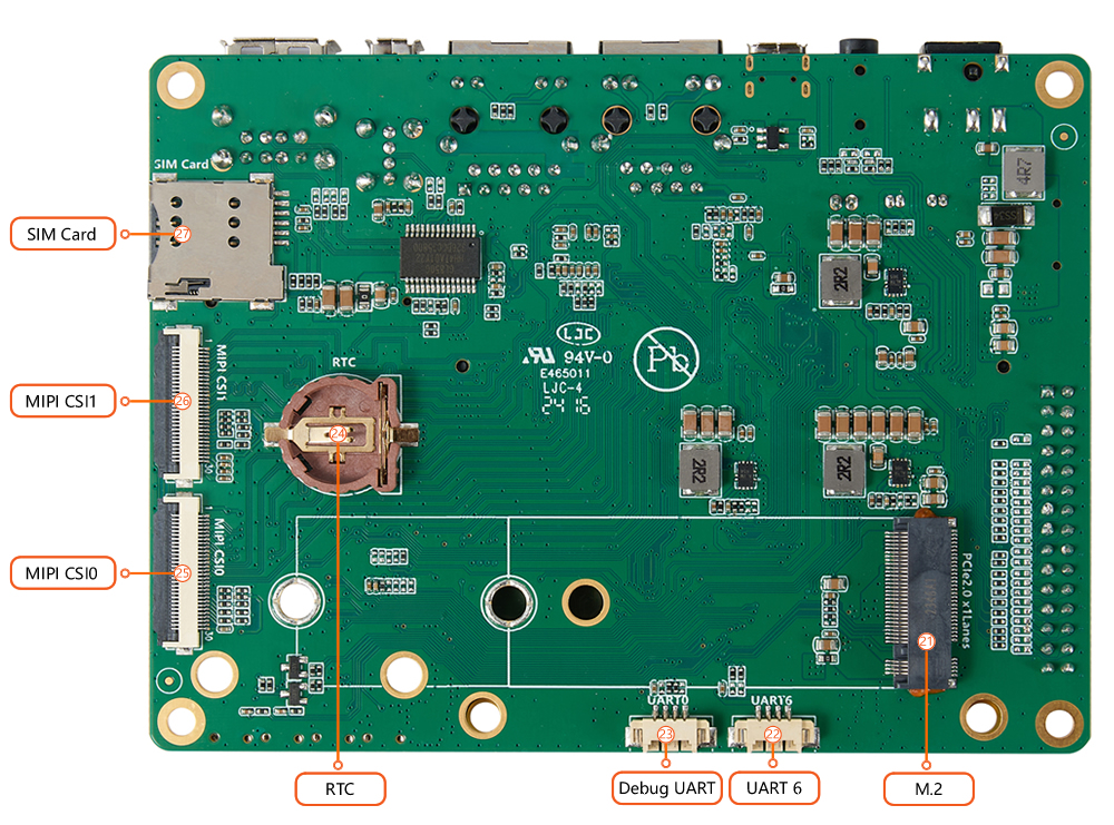 Development board interfaces 2