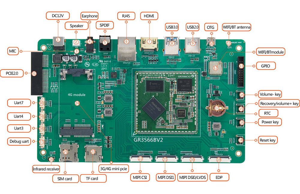 Development board interfaces 1