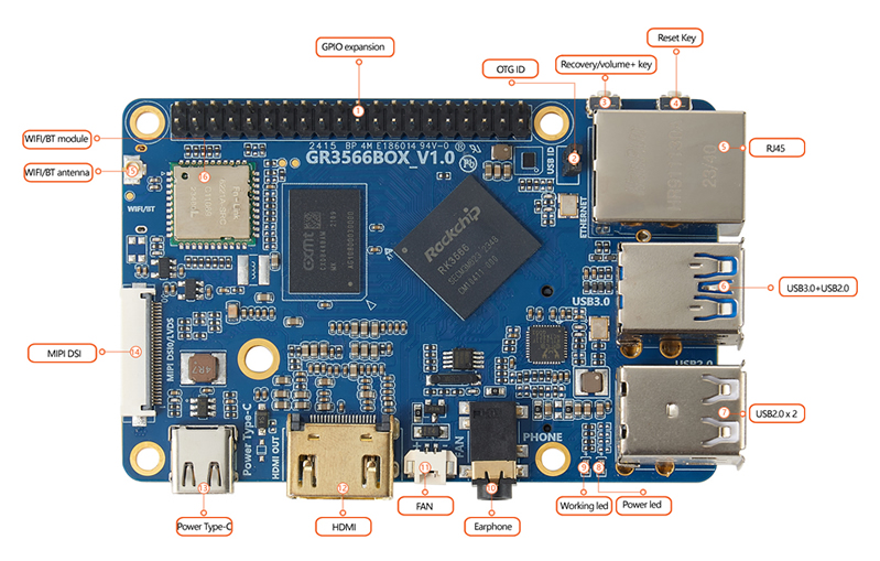 Single Board Computer interfaces 1