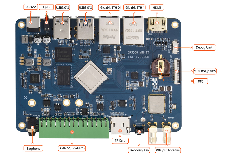 MINI PC interfaces 1