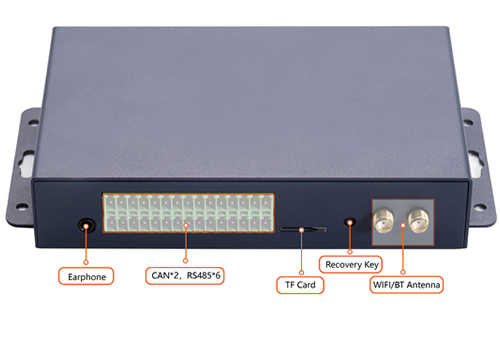 MINI PC interfaces 1