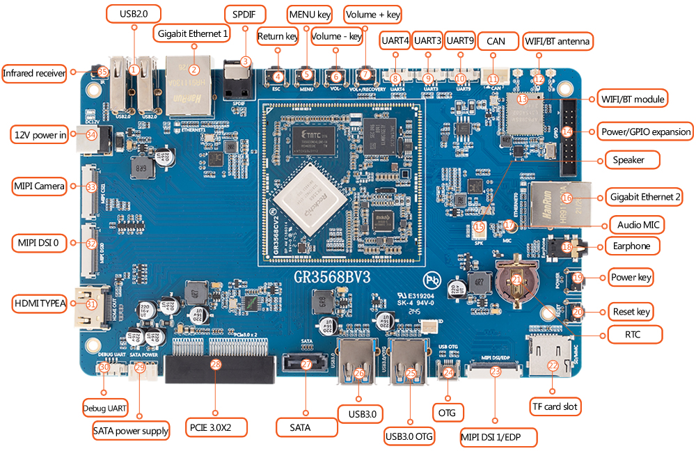 Development board interfaces 1