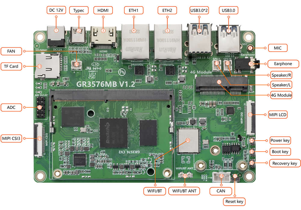 Development board interfaces 1
