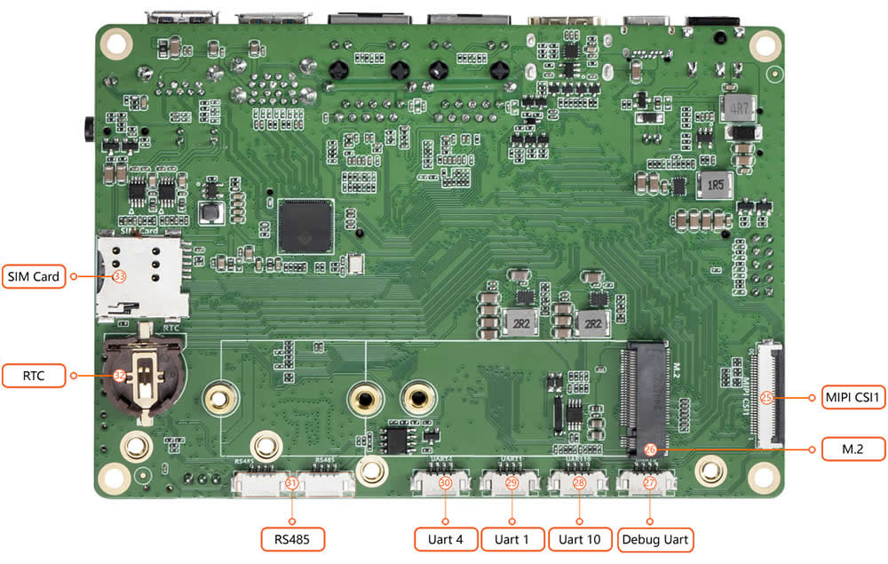 Development board interfaces 2