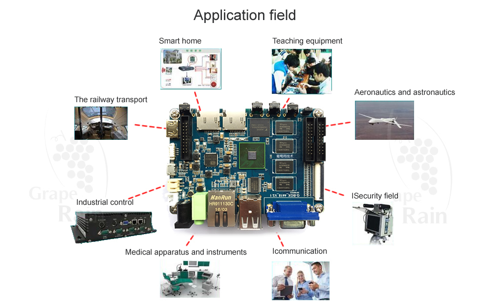 single board computer quad core Application field